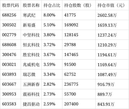 炒股入门与技巧 摩根中小盘混合C净值上涨3.43%